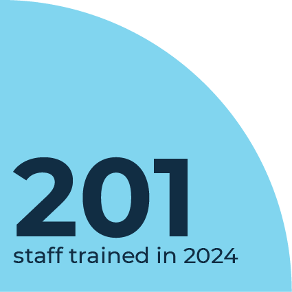 201 Staff Trained